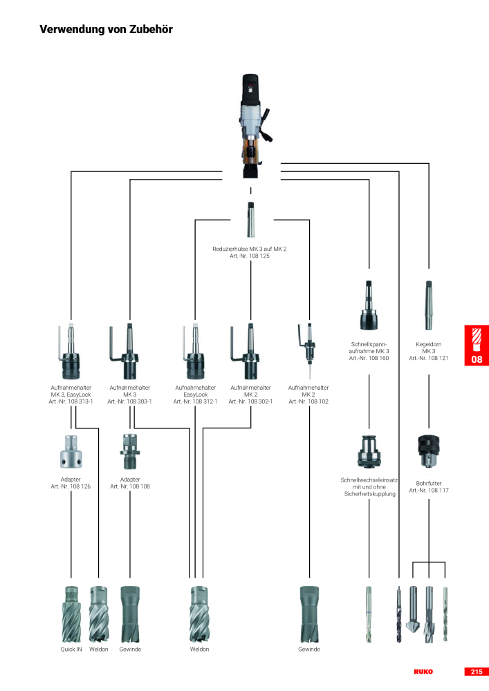 Ruko Hauptkatalog Präzisionswerkzeuge NR.: 126 - Pagina 217