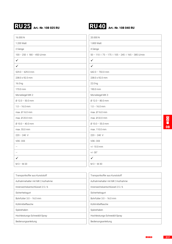 Ruko Hauptkatalog Präzisionswerkzeuge NR.: 126 - Strona 219