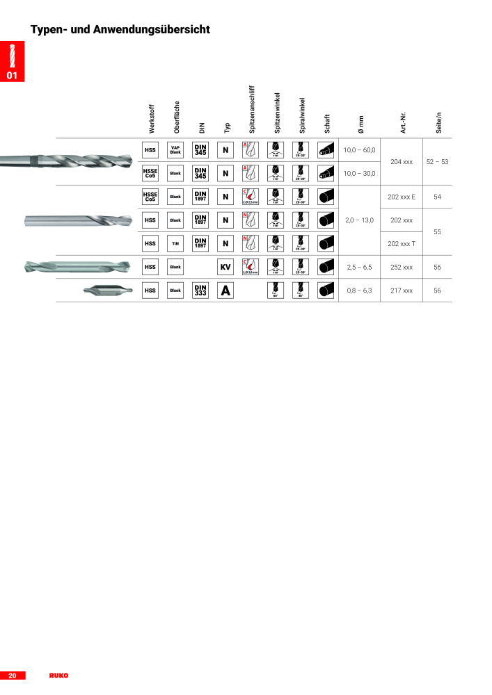 Ruko Hauptkatalog Präzisionswerkzeuge NR.: 126 - Seite 22