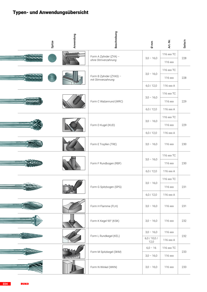 Ruko Hauptkatalog Präzisionswerkzeuge NO.: 126 - Page 226