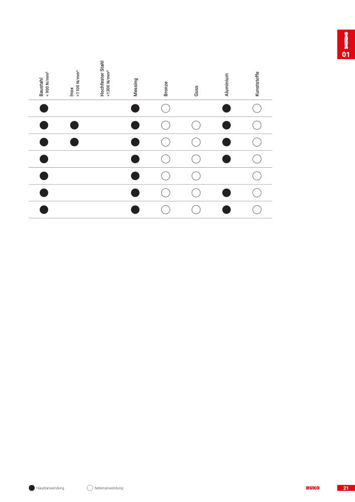 Ruko Hauptkatalog Präzisionswerkzeuge NO.: 126 - Page 23