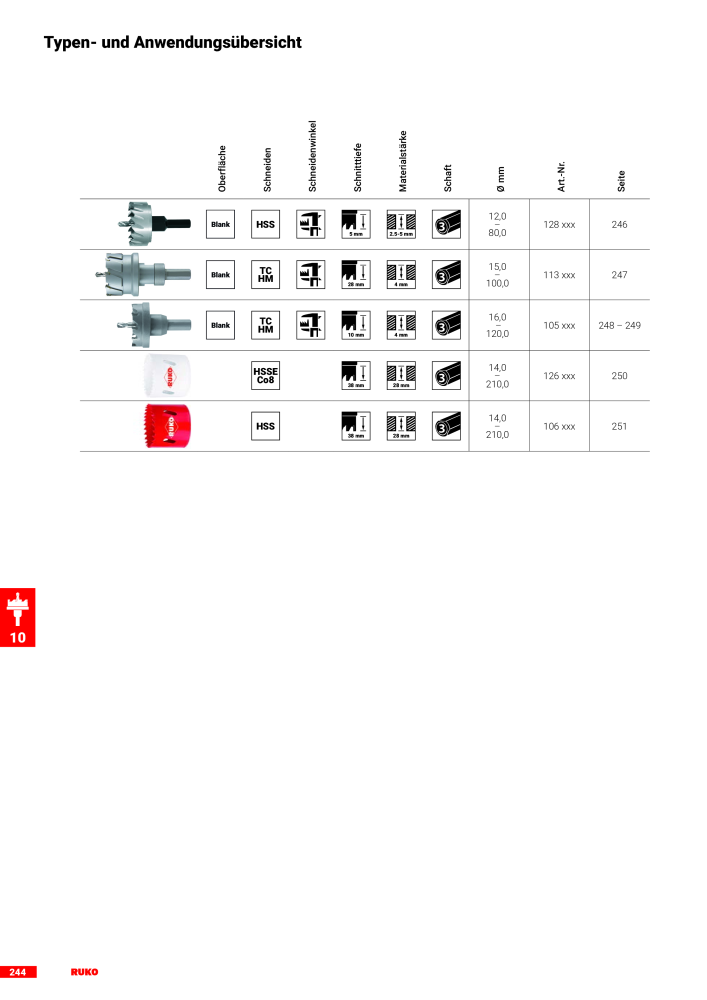 Ruko Hauptkatalog Präzisionswerkzeuge NR.: 126 - Seite 246