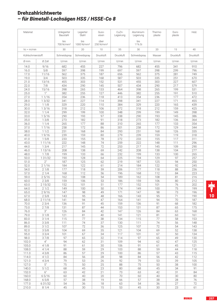 Ruko Hauptkatalog Präzisionswerkzeuge NR.: 126 - Seite 259