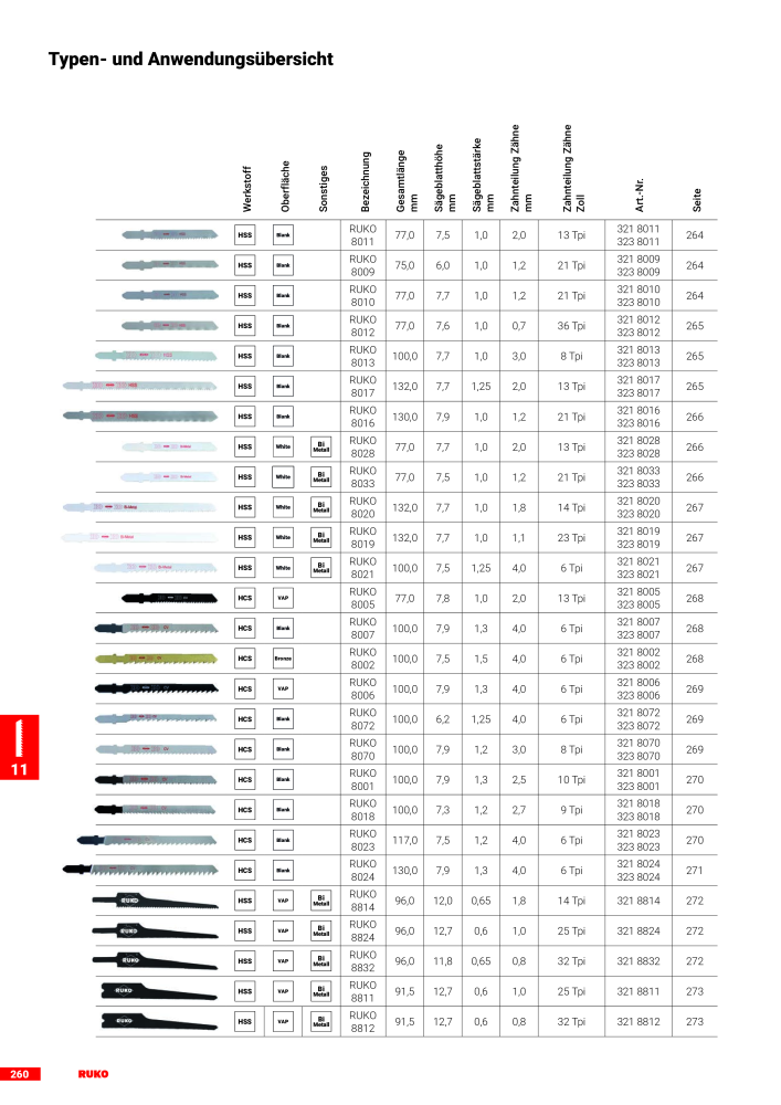 Ruko Hauptkatalog Präzisionswerkzeuge NR.: 126 - Pagina 262