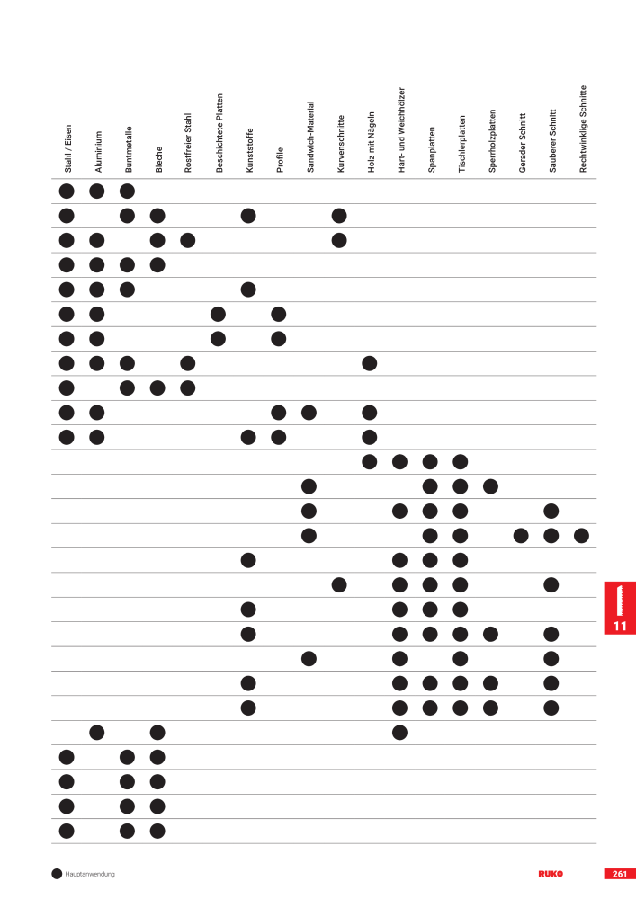 Ruko Hauptkatalog Präzisionswerkzeuge Nº: 126 - Página 263