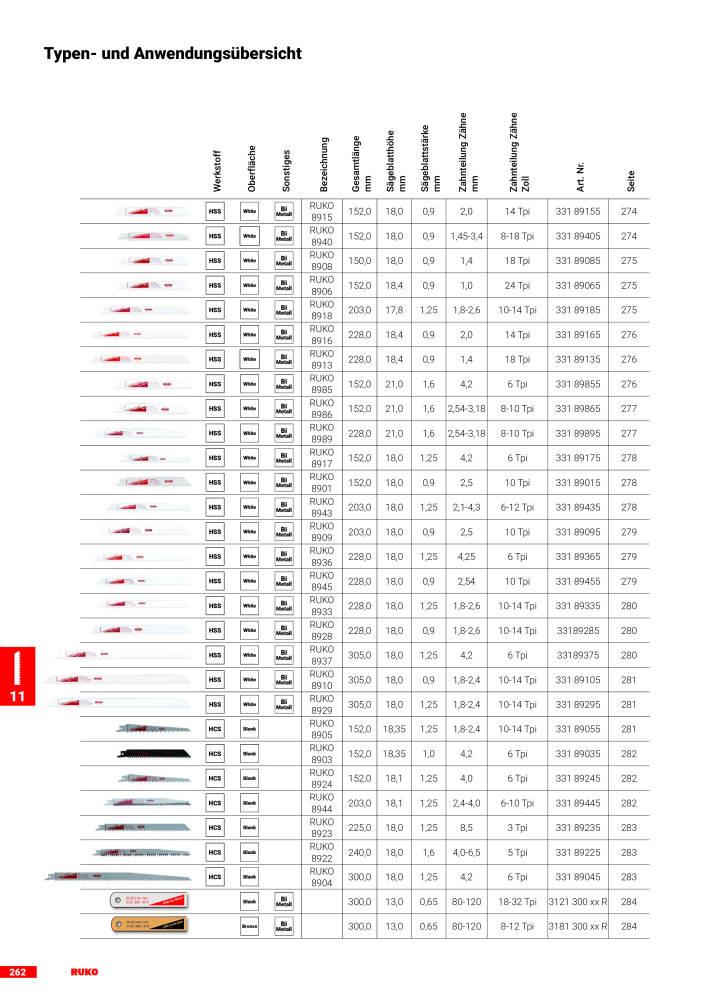 Ruko Hauptkatalog Präzisionswerkzeuge NR.: 126 - Seite 264