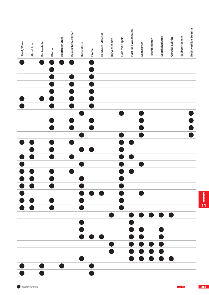 Ruko Hauptkatalog Präzisionswerkzeuge NR.: 126 - Seite 265