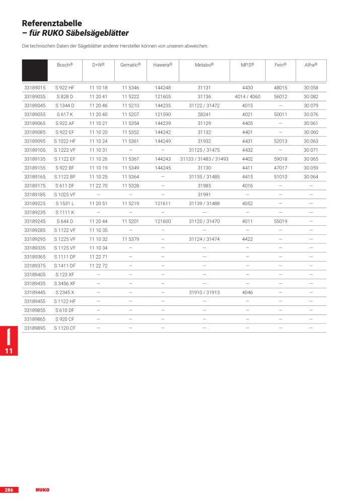 Ruko Hauptkatalog Präzisionswerkzeuge NR.: 126 - Side 288