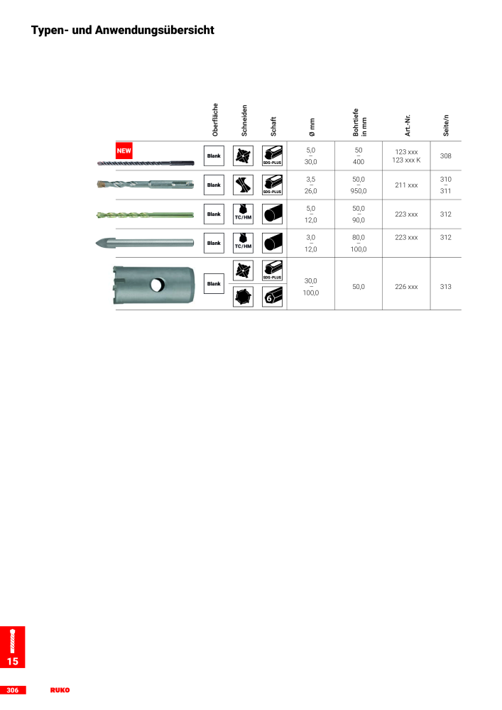 Ruko Hauptkatalog Präzisionswerkzeuge NR.: 126 - Seite 308