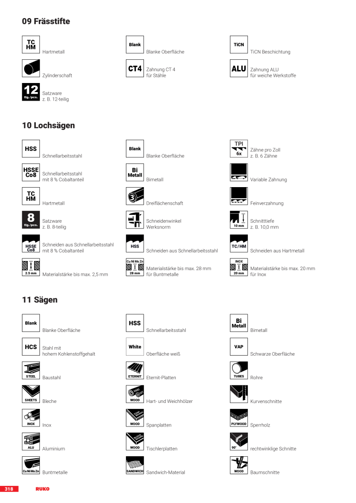 Ruko Hauptkatalog Präzisionswerkzeuge NR.: 126 - Pagina 320