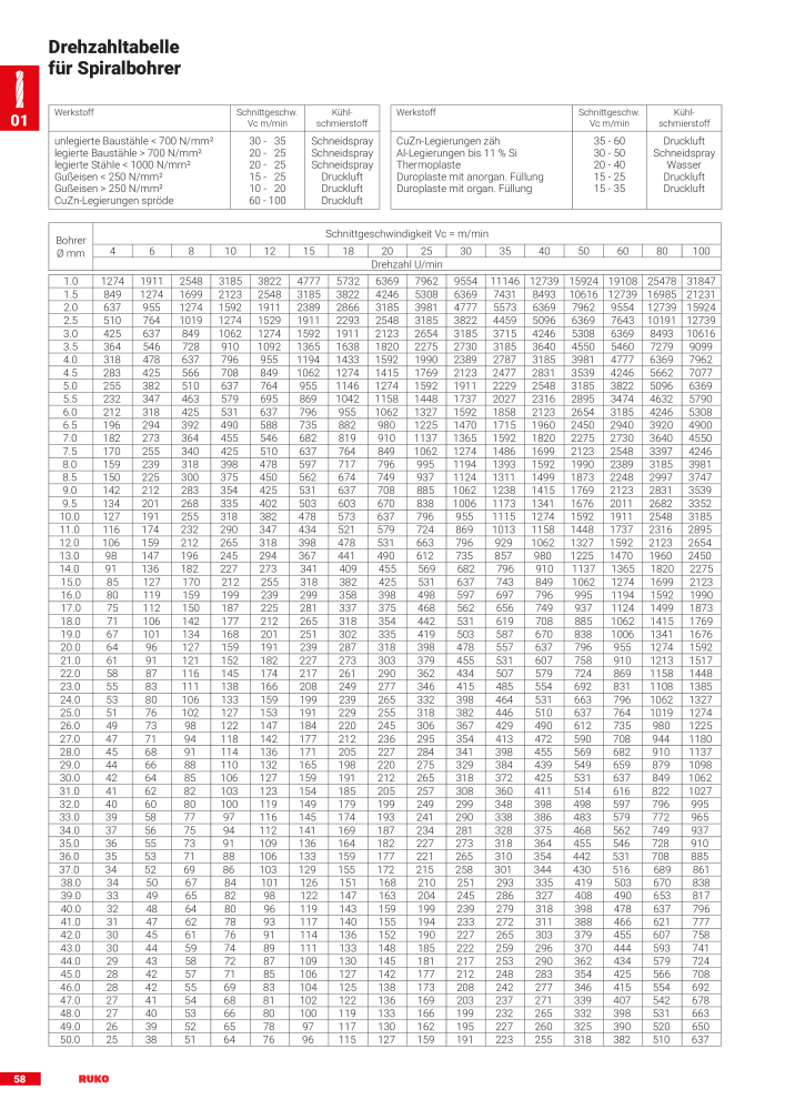 Ruko Hauptkatalog Präzisionswerkzeuge NR.: 126 - Side 60