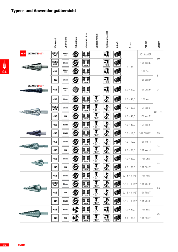 Ruko Hauptkatalog Präzisionswerkzeuge Č. 126 - Strana 78