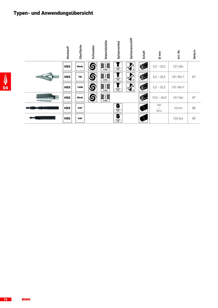 Ruko Hauptkatalog Präzisionswerkzeuge NR.: 126 - Pagina 80