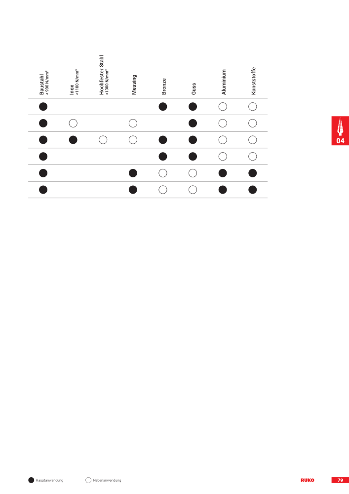 Ruko Hauptkatalog Präzisionswerkzeuge NR.: 126 - Side 81