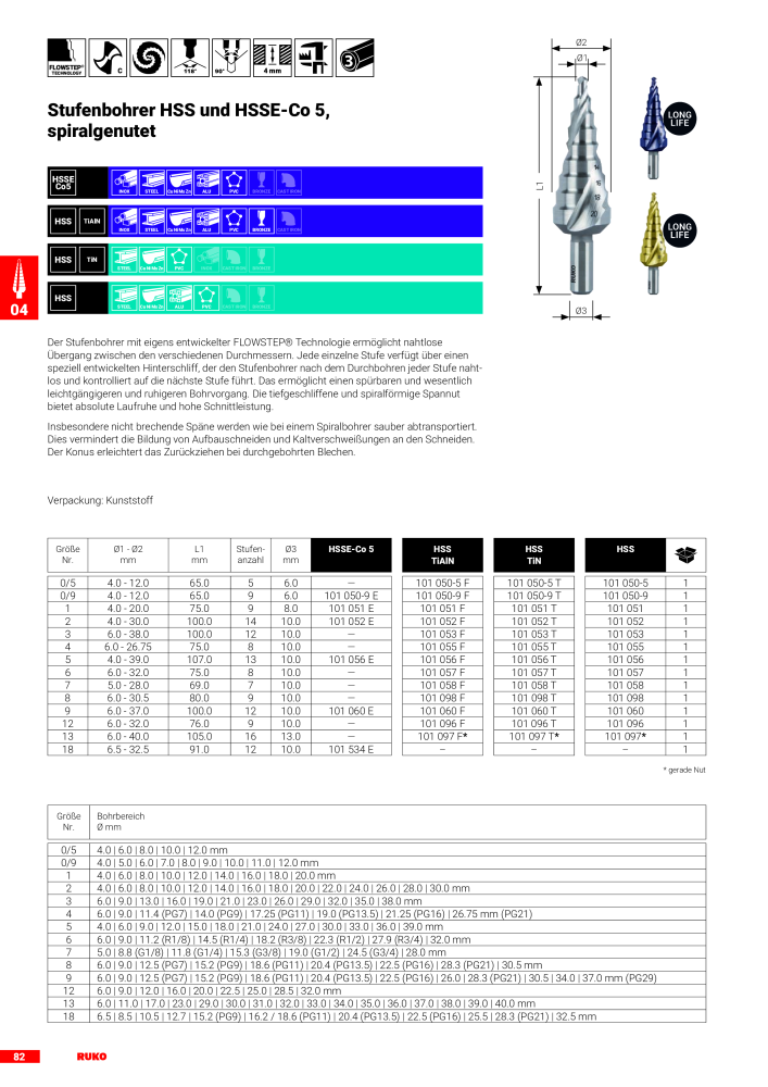 Ruko Hauptkatalog Präzisionswerkzeuge Č. 126 - Strana 84