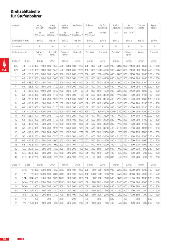 Ruko Hauptkatalog Präzisionswerkzeuge Nº: 126 - Página 92