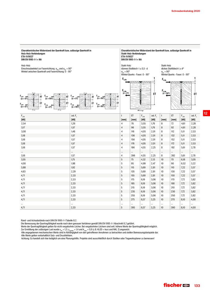 fischer Schrauben Hauptkatalog Nb. : 1267 - Page 133