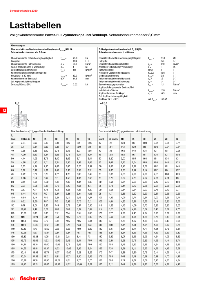 fischer Schrauben Hauptkatalog Nb. : 1267 - Page 138