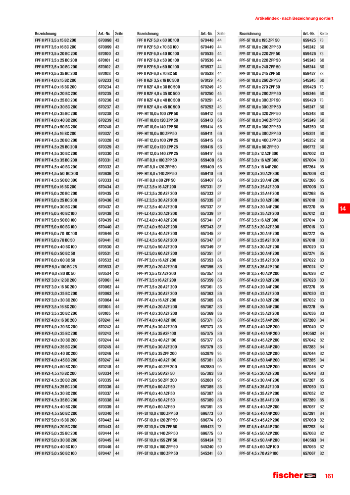 fischer Schrauben Hauptkatalog NO.: 1267 - Page 161