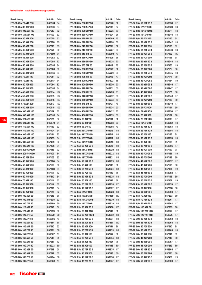 fischer Schrauben Hauptkatalog NR.: 1267 - Seite 162