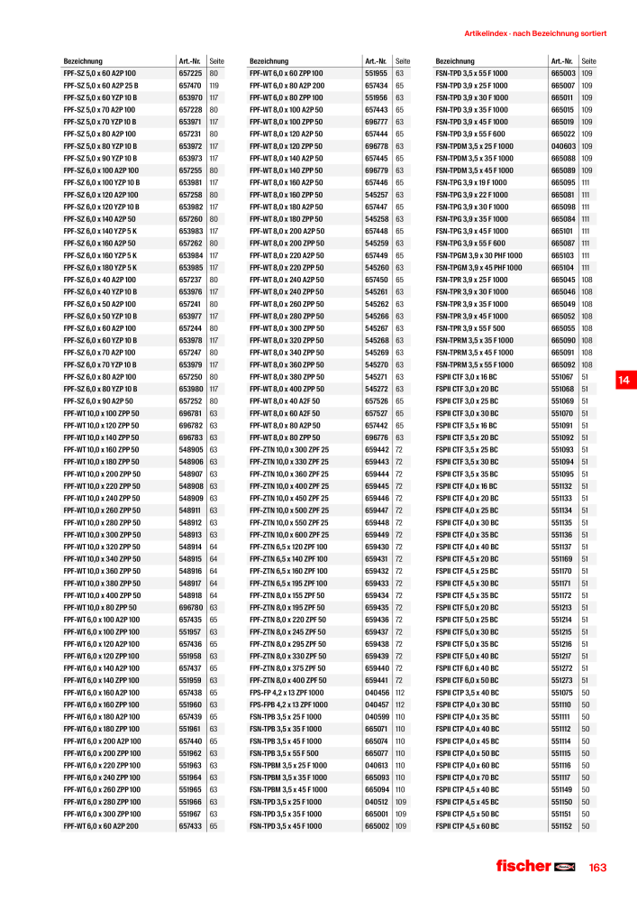 fischer Schrauben Hauptkatalog NO.: 1267 - Page 163