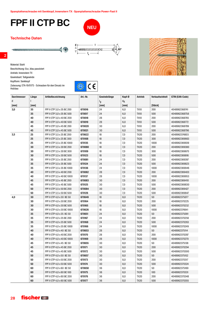 fischer Schrauben Hauptkatalog NR.: 1267 - Seite 28