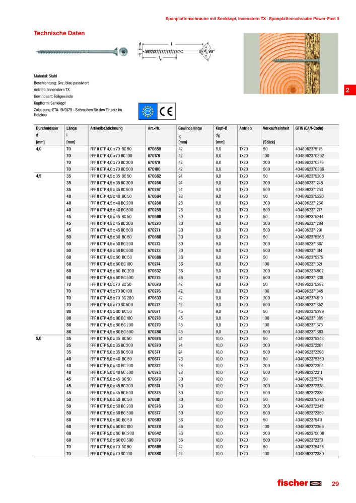 fischer Schrauben Hauptkatalog NR.: 1267 - Strona 29