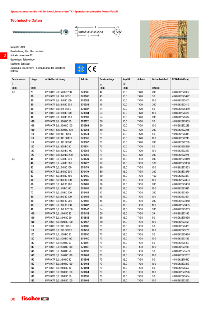 fischer Schrauben Hauptkatalog NR.: 1267 - Seite 30