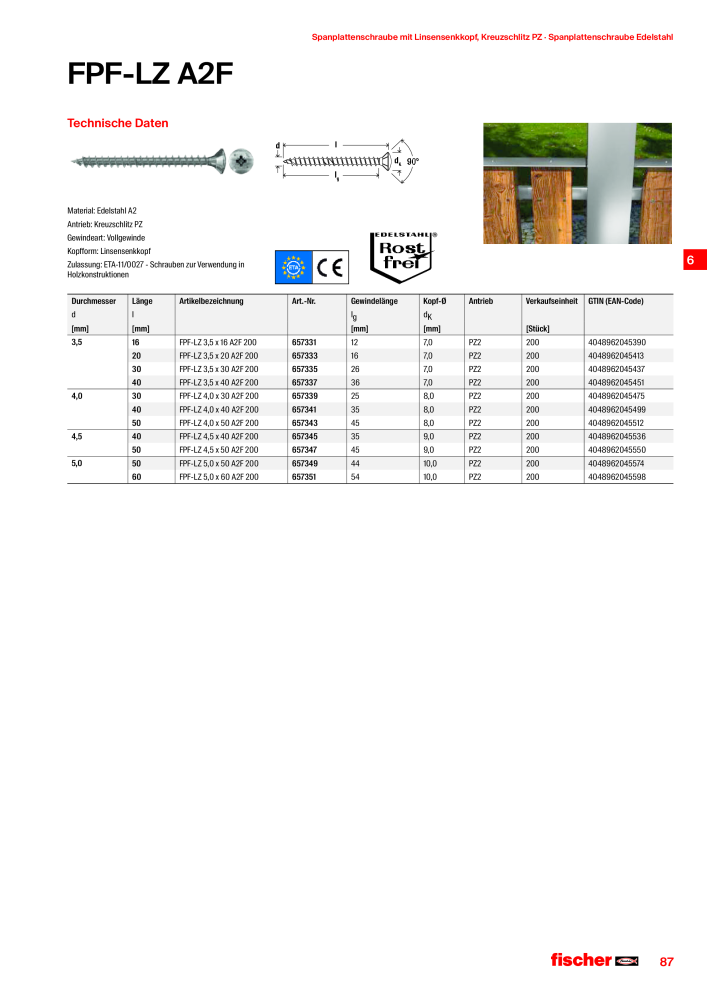 fischer Schrauben Hauptkatalog NO.: 1267 - Page 87