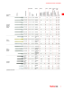 fischer Schrauben Hauptkatalog NR.: 1267 Seite 7