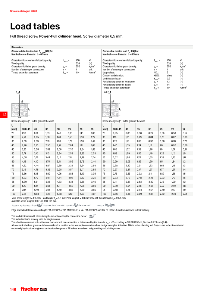 fischer screws maincatalogue NR.: 1268 - Seite 146