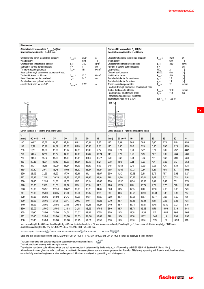 fischer screws maincatalogue NR.: 1268 - Seite 149