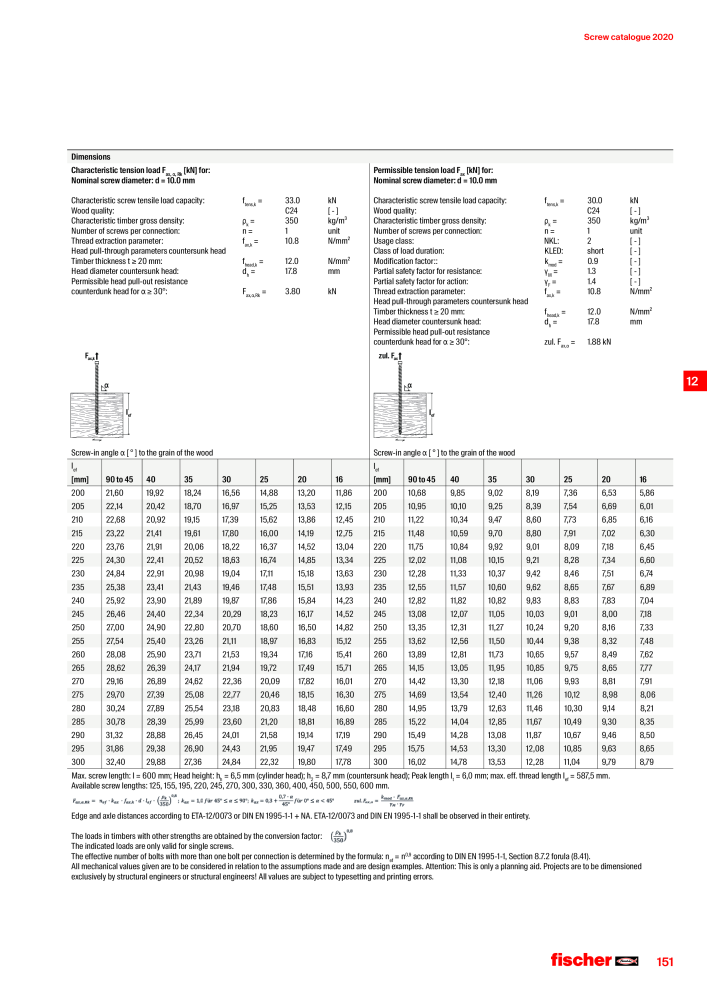 fischer screws maincatalogue Nb. : 1268 - Page 151