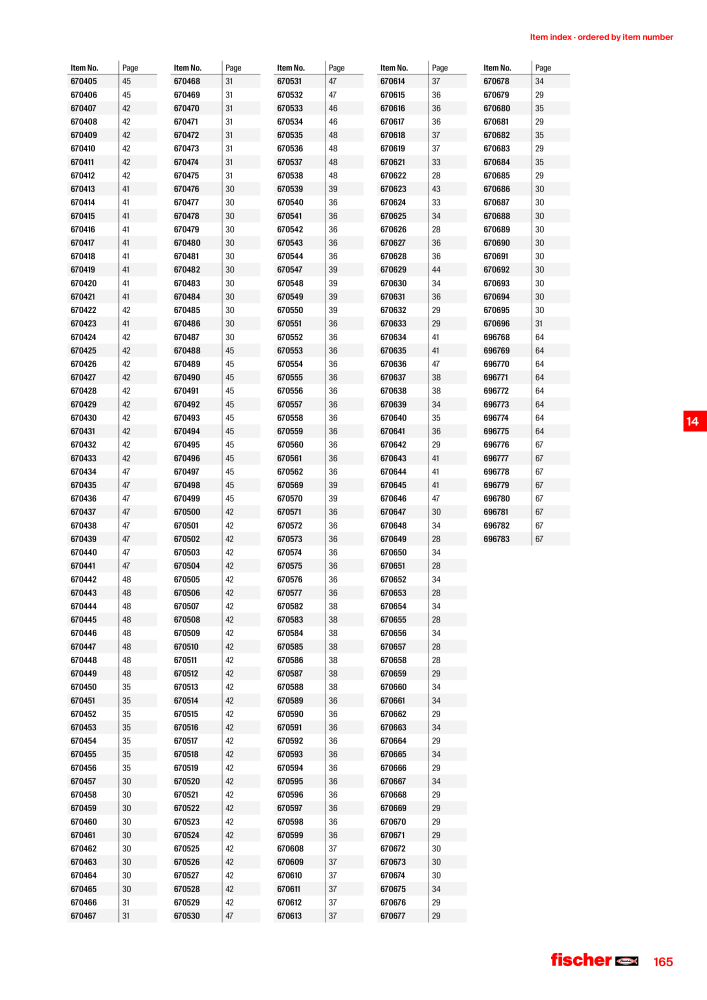 fischer screws maincatalogue NO.: 1268 - Page 165