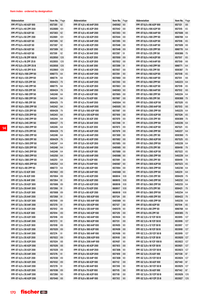 fischer screws maincatalogue NR.: 1268 - Strona 170