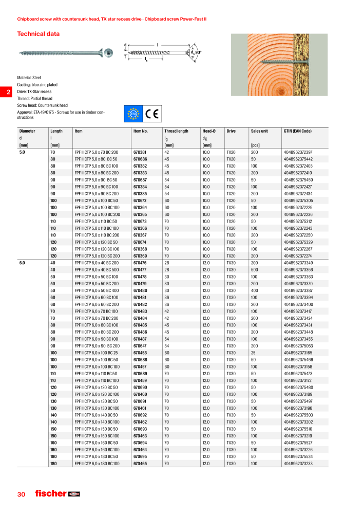 fischer screws maincatalogue NO.: 1268 - Page 30