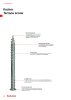 fischer screws maincatalogue NO.: 1268 Page 20