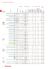 fischer screws maincatalogue NR.: 1268 Seite 6