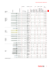 fischer screws maincatalogue NR.: 1268 Strona 7