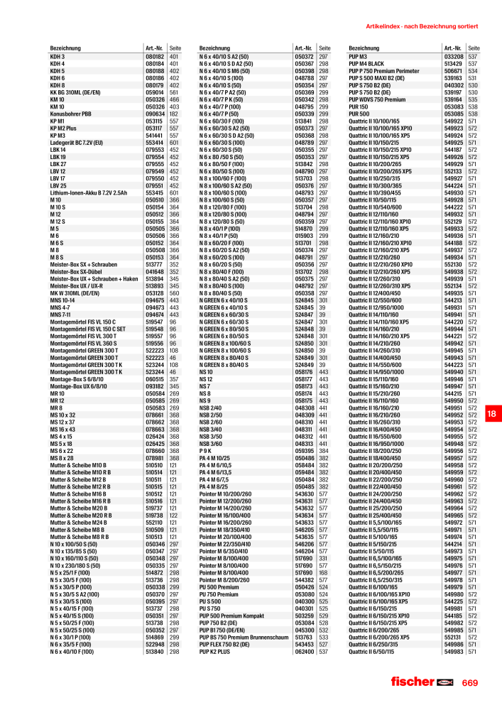 Catalog Overview Image