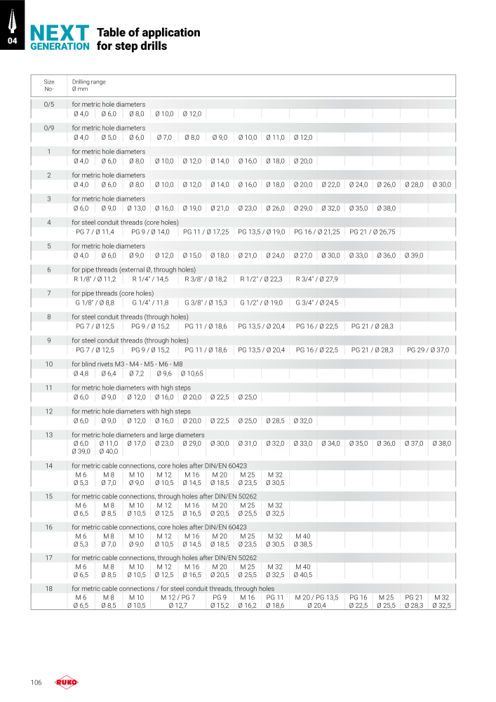 Ruko main catalogue precision tools NO.: 127 - Page 106