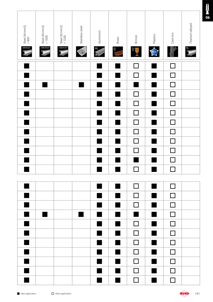 Ruko main catalogue precision tools n.: 127 - Pagina 141