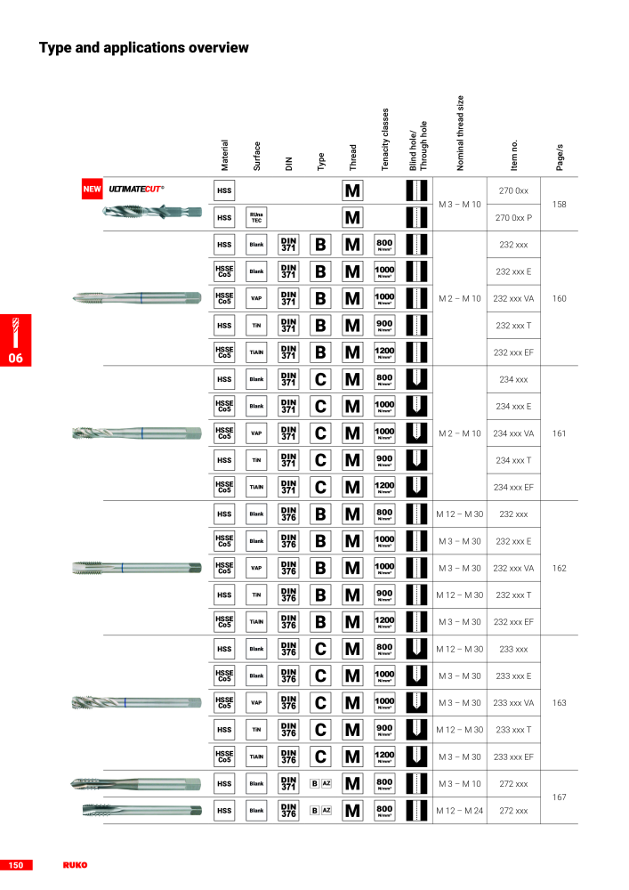 Ruko main catalogue precision tools NR.: 127 - Side 152