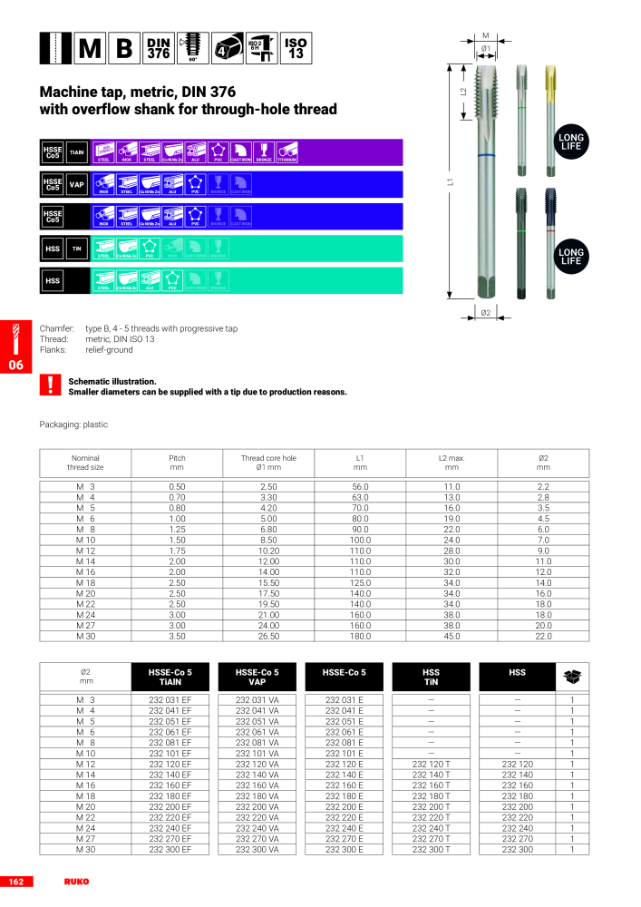 Ruko main catalogue precision tools n.: 127 - Pagina 164