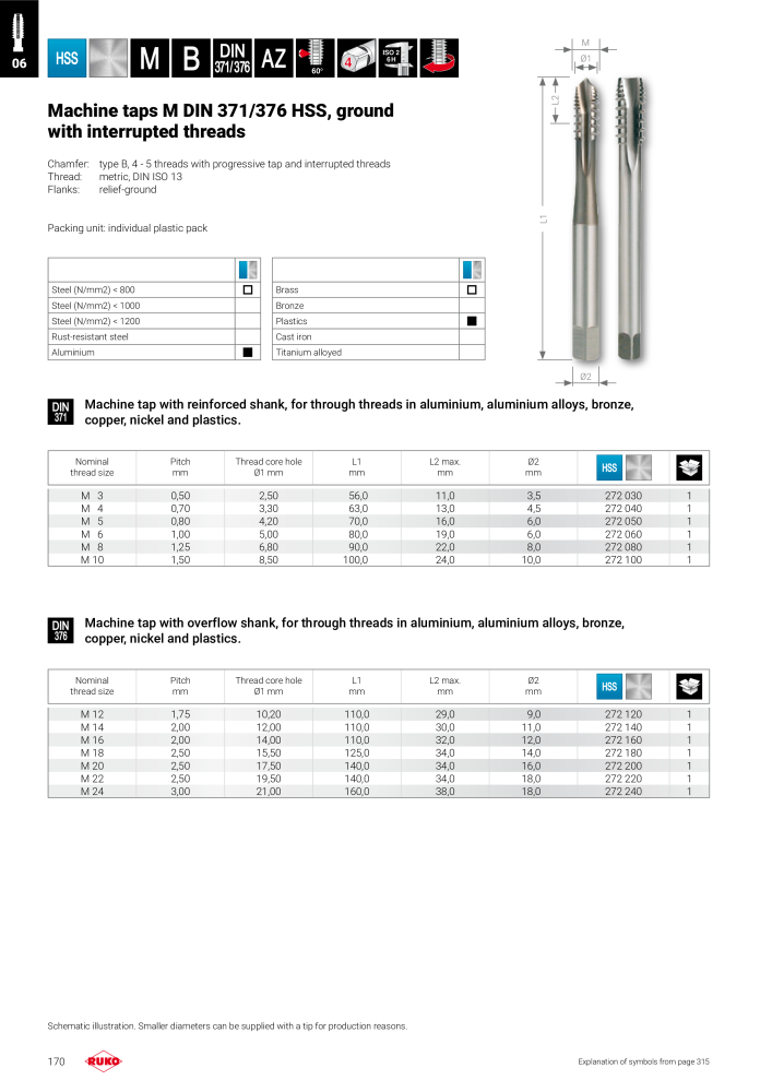 Ruko main catalogue precision tools NO.: 127 - Page 170