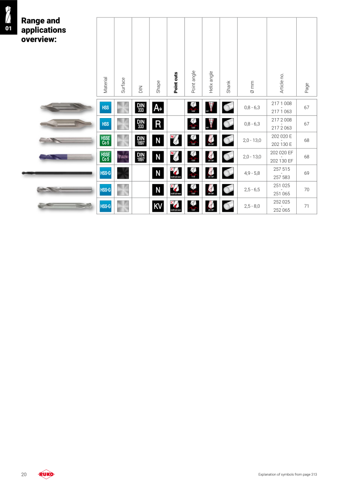 Ruko main catalogue precision tools NR.: 127 - Side 20