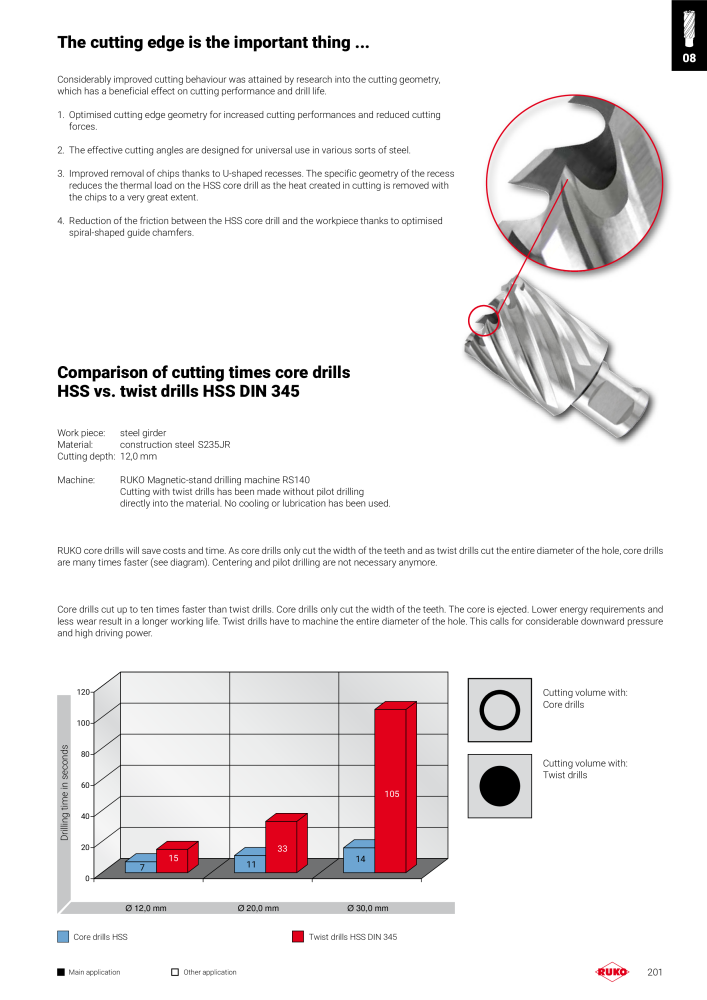 Ruko main catalogue precision tools NO.: 127 - Page 201