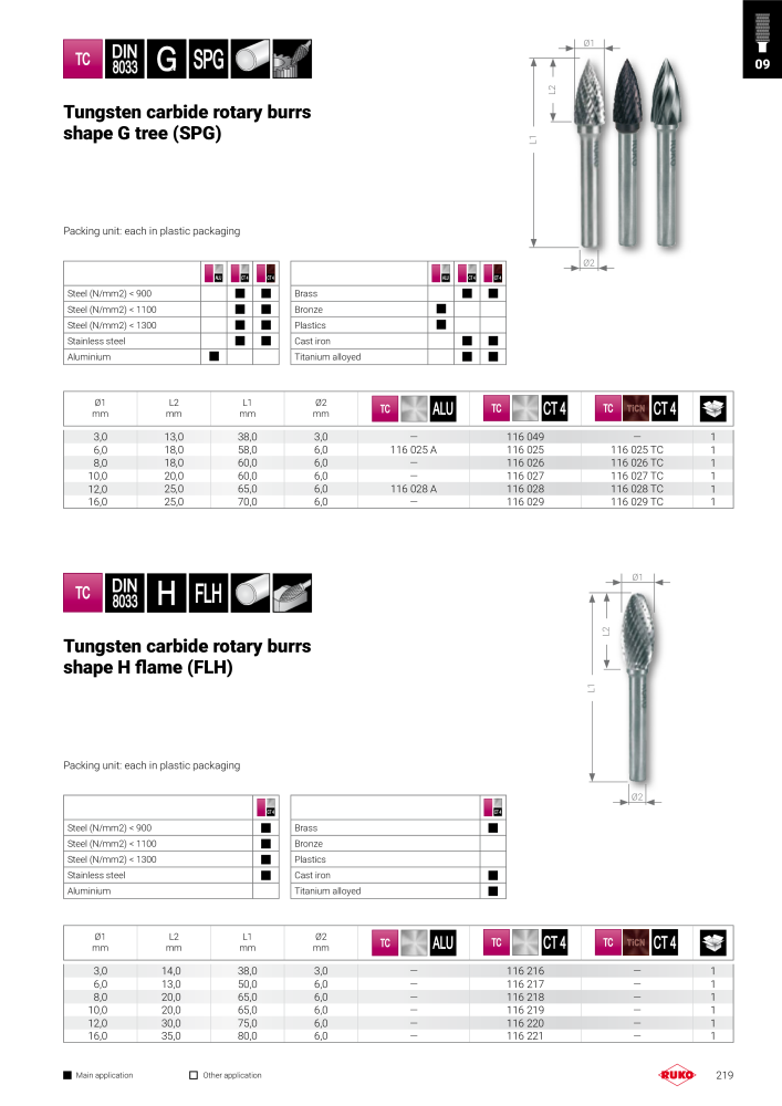 Ruko main catalogue precision tools n.: 127 - Pagina 219