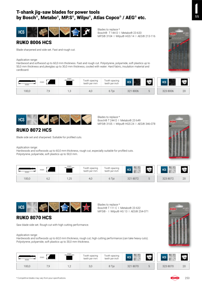 Ruko main catalogue precision tools n.: 127 - Pagina 253