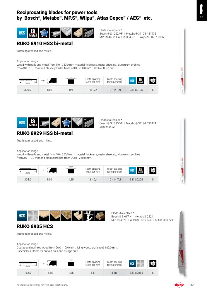 Ruko main catalogue precision tools NO.: 127 - Page 265